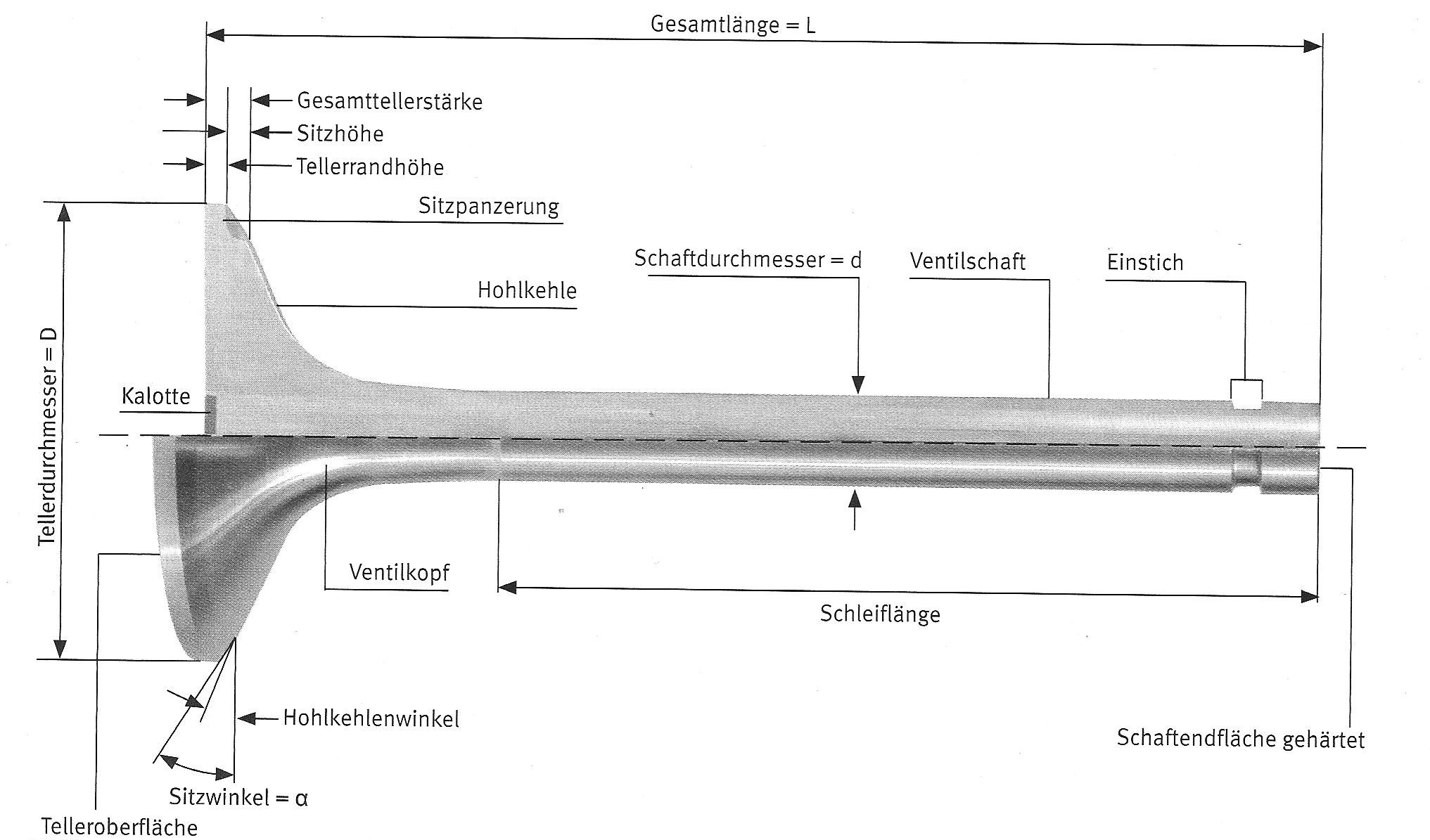 Ventile herstellen WL Spezial Herstellung